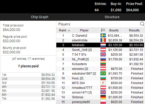 pokerstars poker online