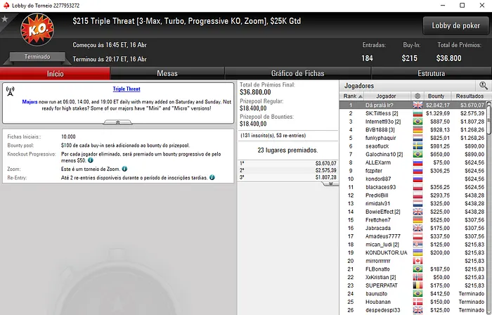 Dá pralá ir? Fatura mais de ,000 na PokerStars.com 101