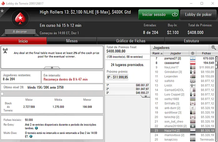 João "Naza114" Vieira Vence High Roller da partypoker (,903) & Mais 103