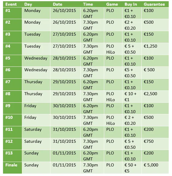 Microgaming Launches Online Omaha Poker Series Called Four Card Fright 101