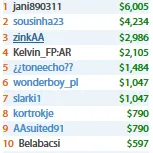 Mais de ,000 para Pedro Marques nas Salas Internacionais & Mais 105