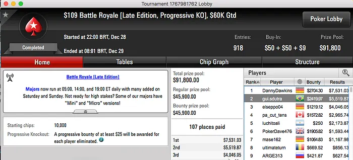 gui.sdutra, Bernardo Dias e CHARLINECR Faturam no PokerStars 101