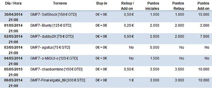 Hoy comienzan las series gratuitas Gran Madrid Free 7 con 1.500€ en premios 101