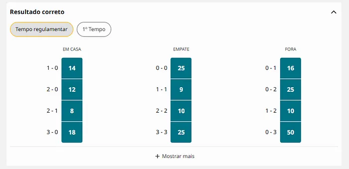 Apostas de Resultado Exato na Betfair