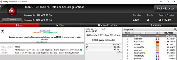 Três Títulos Nacionais no Arranque do SECOOP da PokerStars.FRESPT 102