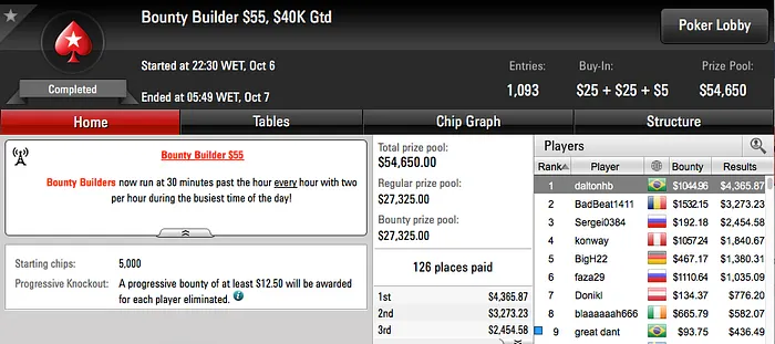 gustavo956 Crava Big  e bauruzito Ganha +k em Duas Deep Runs 105