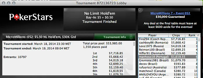 Filipe "Kuatro" Silva faz 4º no Super Tuesday (,588); André Moreira Shipa o Hot ... 104