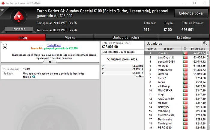 panda189488, ANDYYS, Birilu e dmartim Campeões nas Turbo Series 104