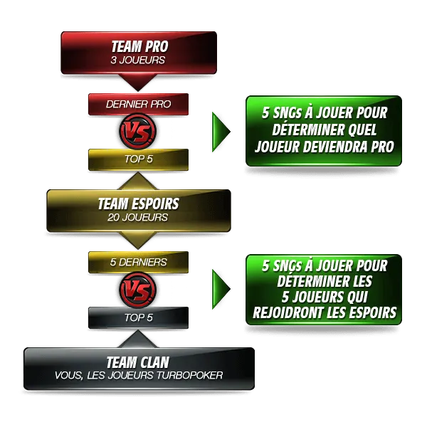 Rising Star : de zéro à héros