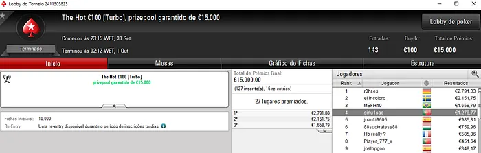 ExCaliburDC Vence Gnomo66 e Fatura €12,562 no The Classic €10 & Mais 104