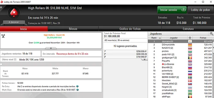 High Rollers: João "joaoMathias" Bamgarten segue em Jogo no Evento #6 103