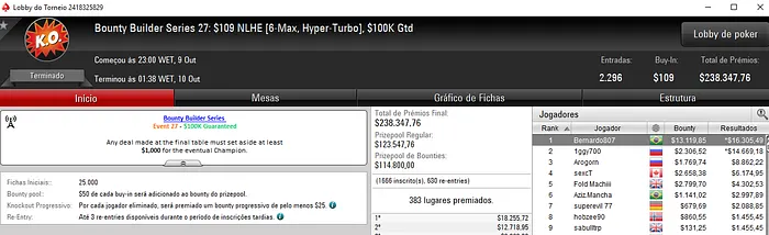 E Vão Mais Dois! Brasil Conquista Títulos nas Bounty Builder Series 101