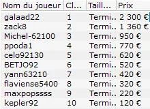 MTT Online : Les amateurs décrochent les plus gros ITM 108