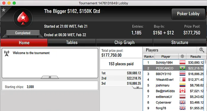 Ramon "PESCANCO" Sfalsin Vice no Bigger 2 & Mais 101