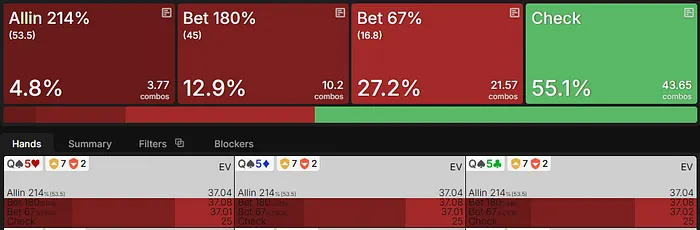 Q5o EV river 20