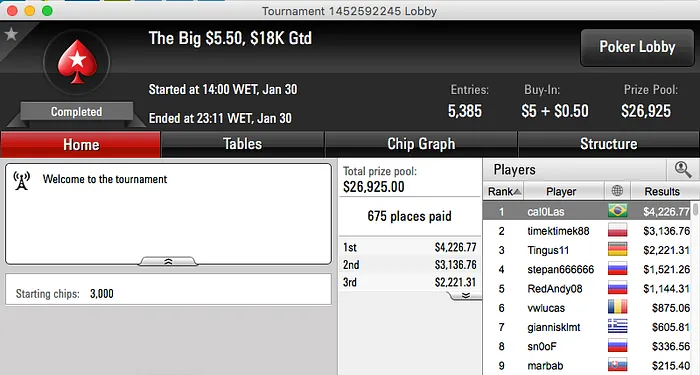 kurtWSOP, Pikini e Rodrigo Caprili Deep Em Eventos TCOOP 104