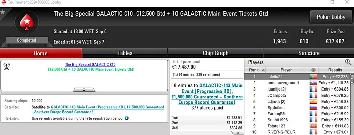 Super Thursday para wannab333 e MajorAntunes nos Torneio Regulares 103