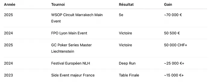 Mathieu Choffardet poker
