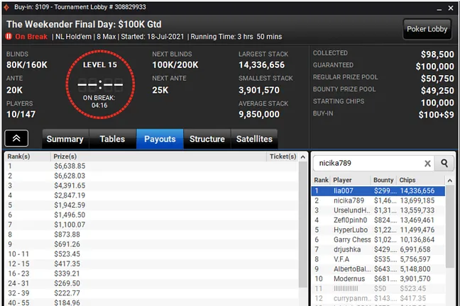 Final Table Bubble in The Weekender and Good Day for Gross