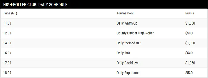 PokerStars Renova Programação e Acrescenta High Roller Club à Grelha 101