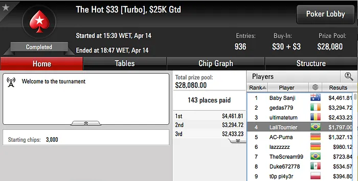 Netinho_RJ,rodckz e 22ehnutzz Brilharam nos Feltros do PokerStars 118