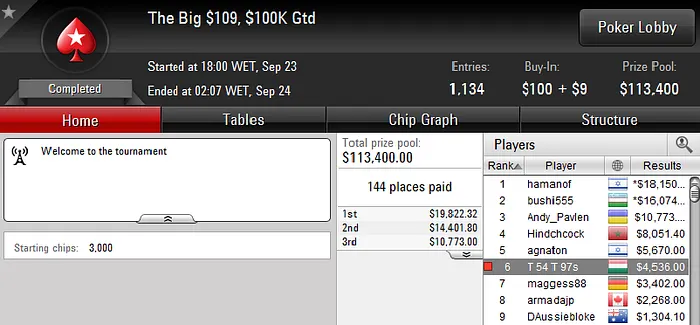 Miguel "inca7bar" Silva Vence The Hot  (k) & Tomás Paiva Continua a Amealhar 102