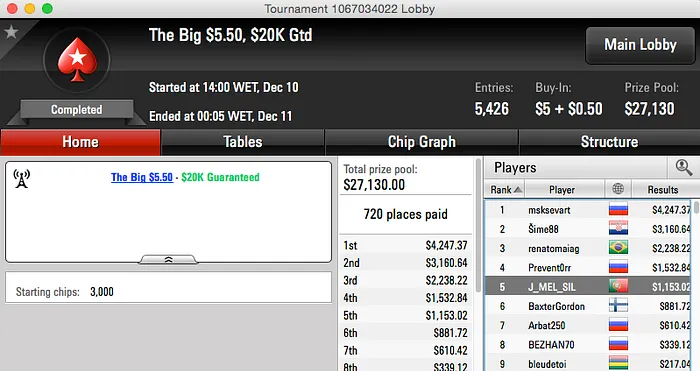 Miguel "inca7bar" Silva (3º) e Edgar "zaureos" Oliveira (5º) na FT do Big 9 & Mais 104