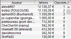 MTT Online : Doublés de "RIVER-G-PEUR" dans le NoS et de "Labus77" dans le Main Event 102