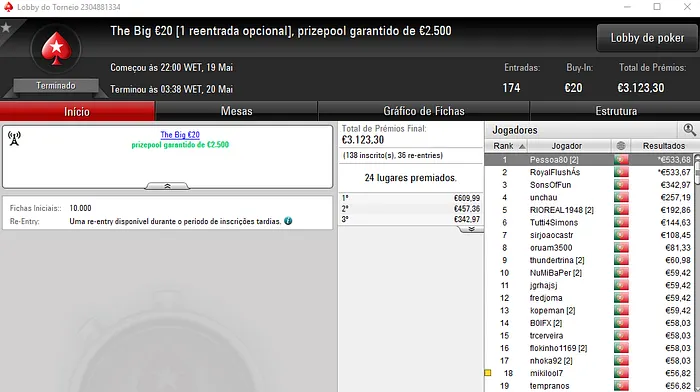 juniko55 Vence o Único Prémio de 4 Dígitos da PokerStars.pt & Mais 103