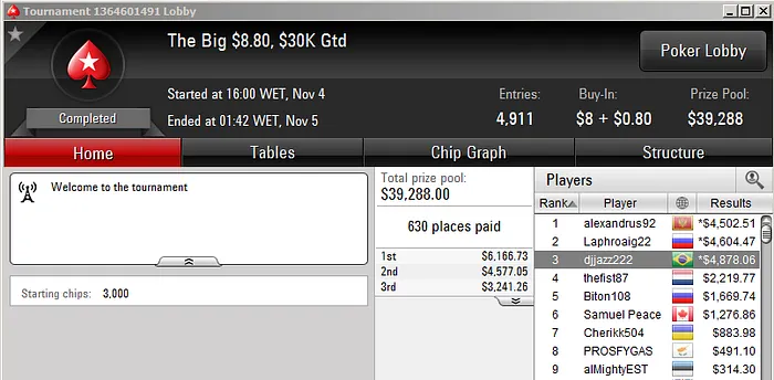 Vitor "VIDss" Rangel Crava Hot .50, FichasSeguras Crava o 0 Wednesday PLO & Mais 108