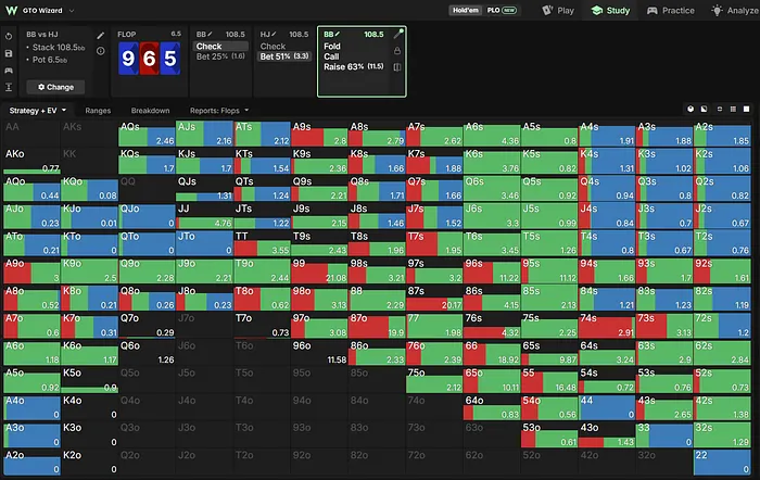 BB flop strategy vs cbet