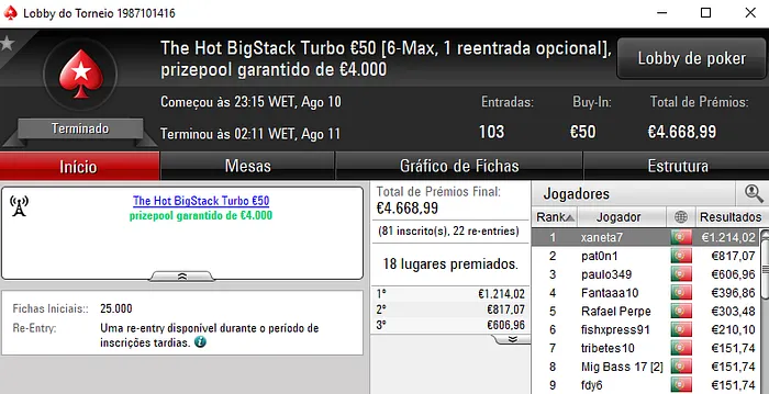Xaneta7, Kuatro e NãoTeAtrevas Foram os Medalhados de Quinta 101
