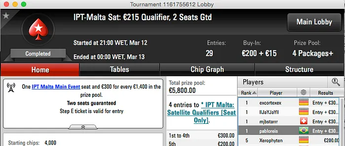 Bernardo Dias Crava Duas Entradas no EPT Malta; Pablo Reis vai ao IPT Malta 103