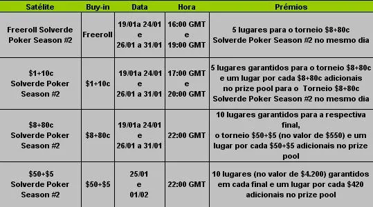 Pokerstars Solverde Poker Season 2009 – Satélites Para Etapa #2 101