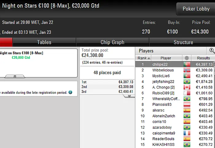 pokerstars poker online