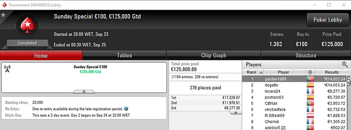 garden1989 Conquista Sunday Special €100 para €14,653 de Prémio & Mais 101