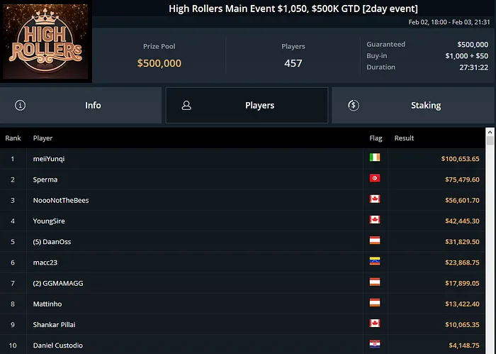 high roller main event ggpoker