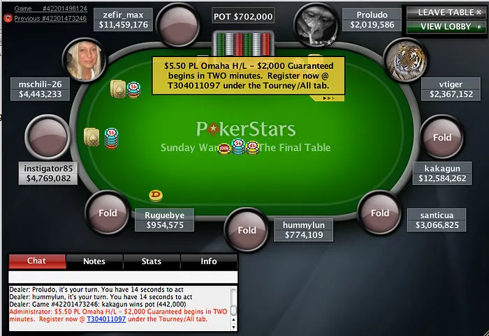 Résultats poker online : Pas de trêve pascale pour les joueurs français 102