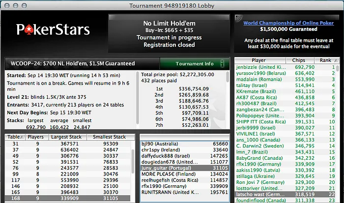 Diário WCOOP - juny_guitar no Dia 2 do Evento #24 & 4 Lusos no Dia 2 do #22 101