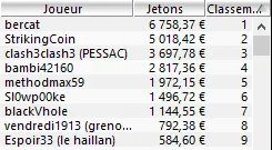 MTT Online : "Lea010113" enchaîne les perf sur Winamax.fr 105