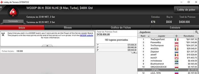 GStronda Vence primeiro Título Brasileiro de 2018 no WCOOP & Mais 103