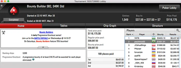 João Mathias 3º no Sunday 500 (k), vitinhorrn15 Crava Bigger 2 (k) & Mais 113