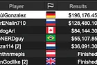 "RaulGonzalez" Defends Title in the WCOOP-52-H: $10,300 8-Game High Roller ($196,176)