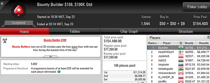 BundAA, Marcelo v121 e Dowgh_Santos Faturam Pesado no PokerStars 101