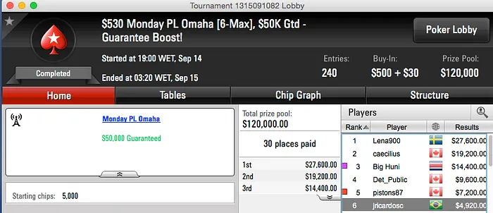 ValterBr@nco Foi 5º no WCOOP #24 (.615) & Mais 105