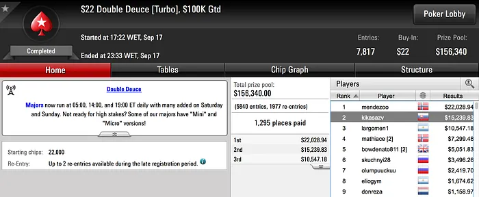 Três Pódios para os Portugueses na PokerStars 101