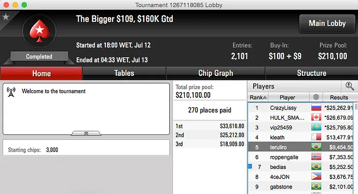 t.murata Cravou o The Bigger  (k), gabrielbieu o The Bigger  (k) & Mais 106