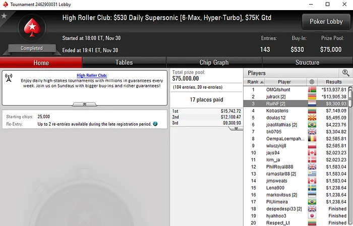 Ouro e Bronze para Rui Ferreira nas Mesas da PokerStars Internacional 101