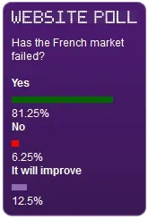 Poker France : La régulation du marché est un échec à 80% 101
