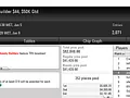 Peterwhooo, Tecaoo e Amauri410 Cravam versões do Bounty Builder no PokerStars 104
